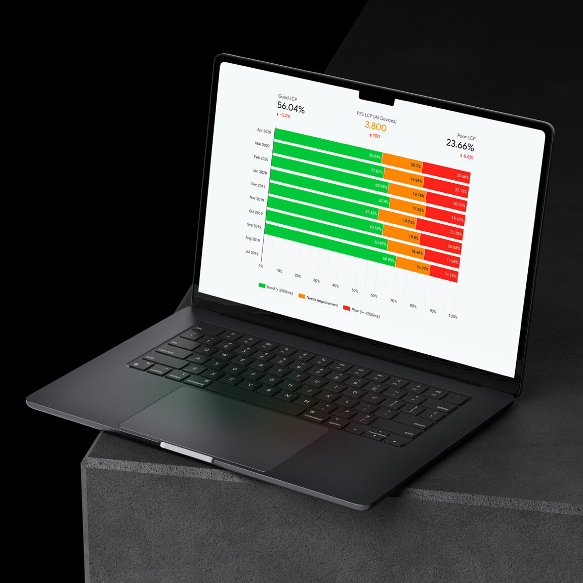 Laptop mit einem Reporting-Dashboard