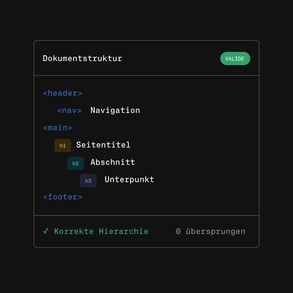 Semantische HTML-Struktur mit Überschriftenebenen