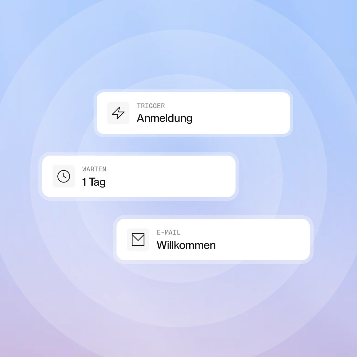 E-Mail Marketing: automatisierte Strecke von der Anmeldung bis zur Willkommensmail