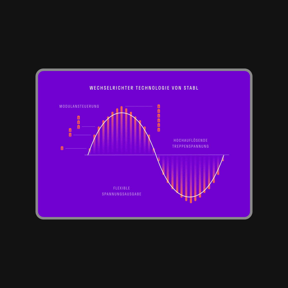 Animierte Infografik mit einer Verlaufskurve