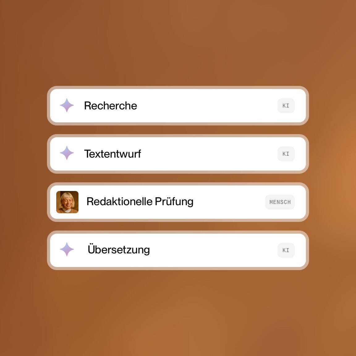 Content-Workflow von der Recherche bis zur Übersetzung
