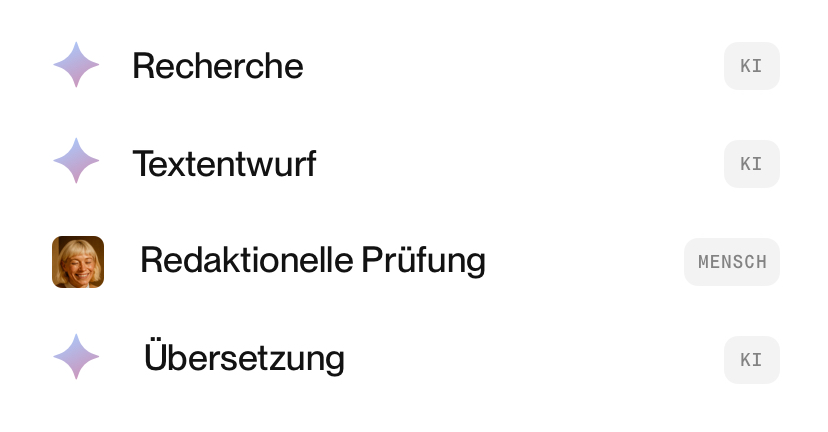 Arbeitsschritte mit Kennzeichnung, was KI und was der Mensch übernimmt