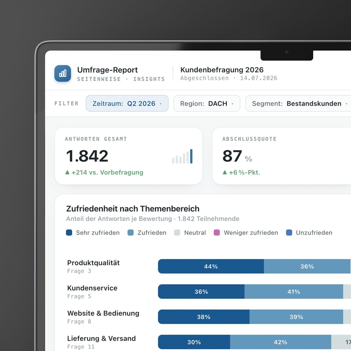 Auswertung einer Mitarbeiterbefragung mit Zufriedenheit nach Themenbereich