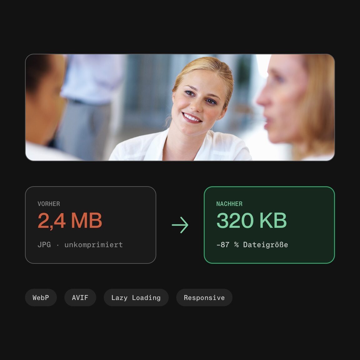 Performance-Optimierung: Bildoptimierung von 2,4 MB auf 320 KB