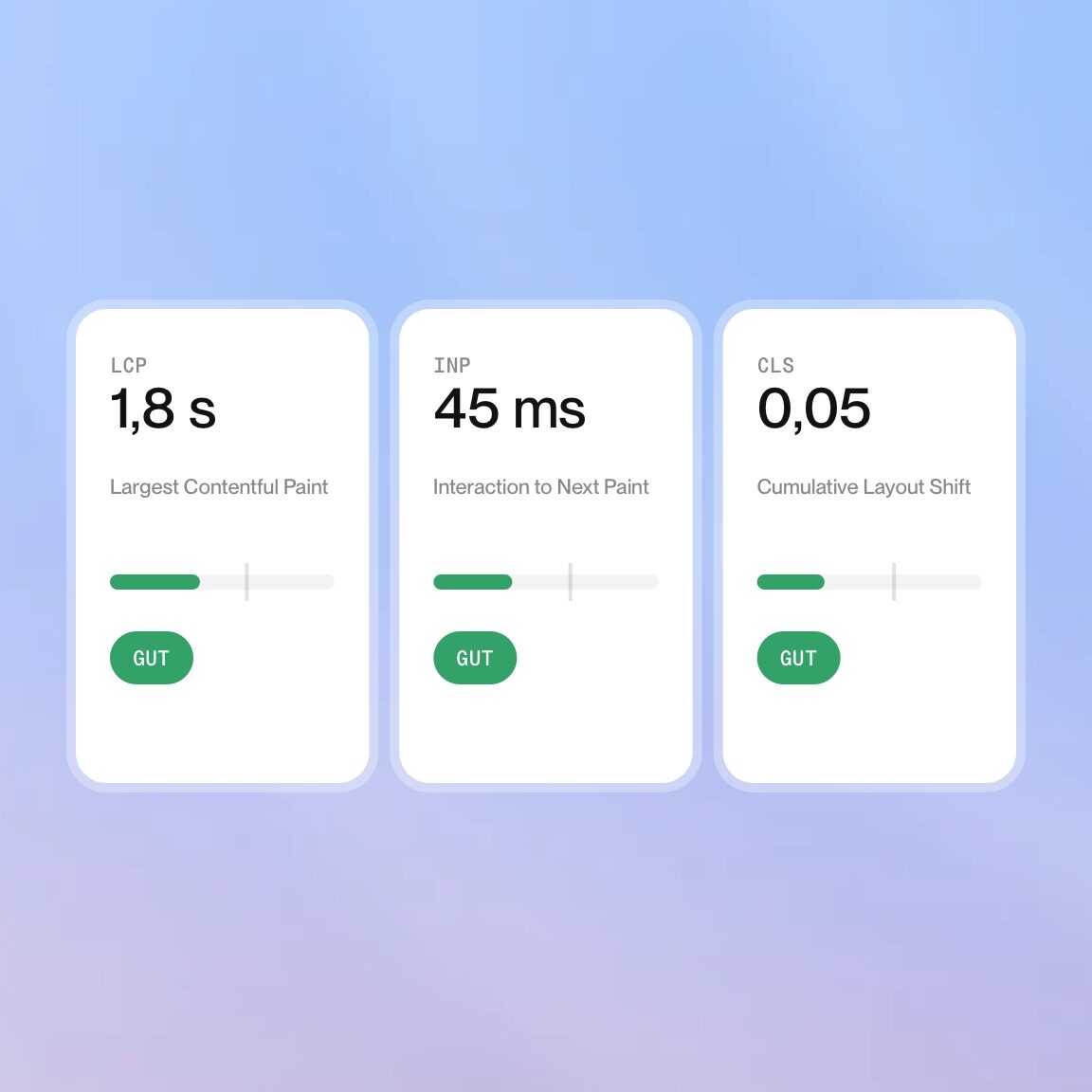 Core Web Vitals mit Ladezeit und Interaktionsdauer