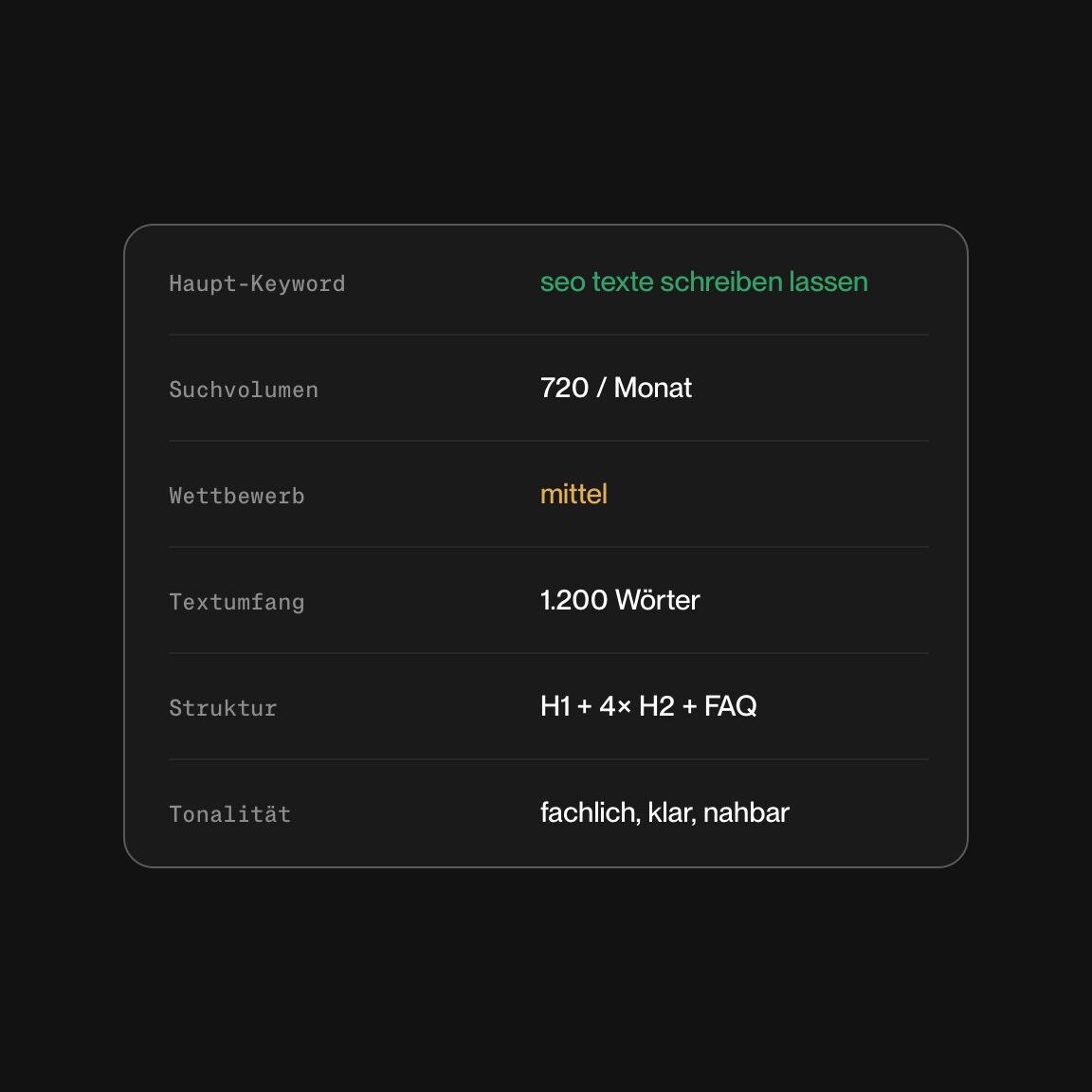 Briefing für einen SEO-Text mit Keyword, Suchvolumen und Textlänge