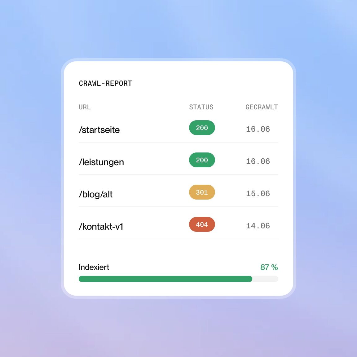 Crawl-Report mit Status und Ladezeit je Seite