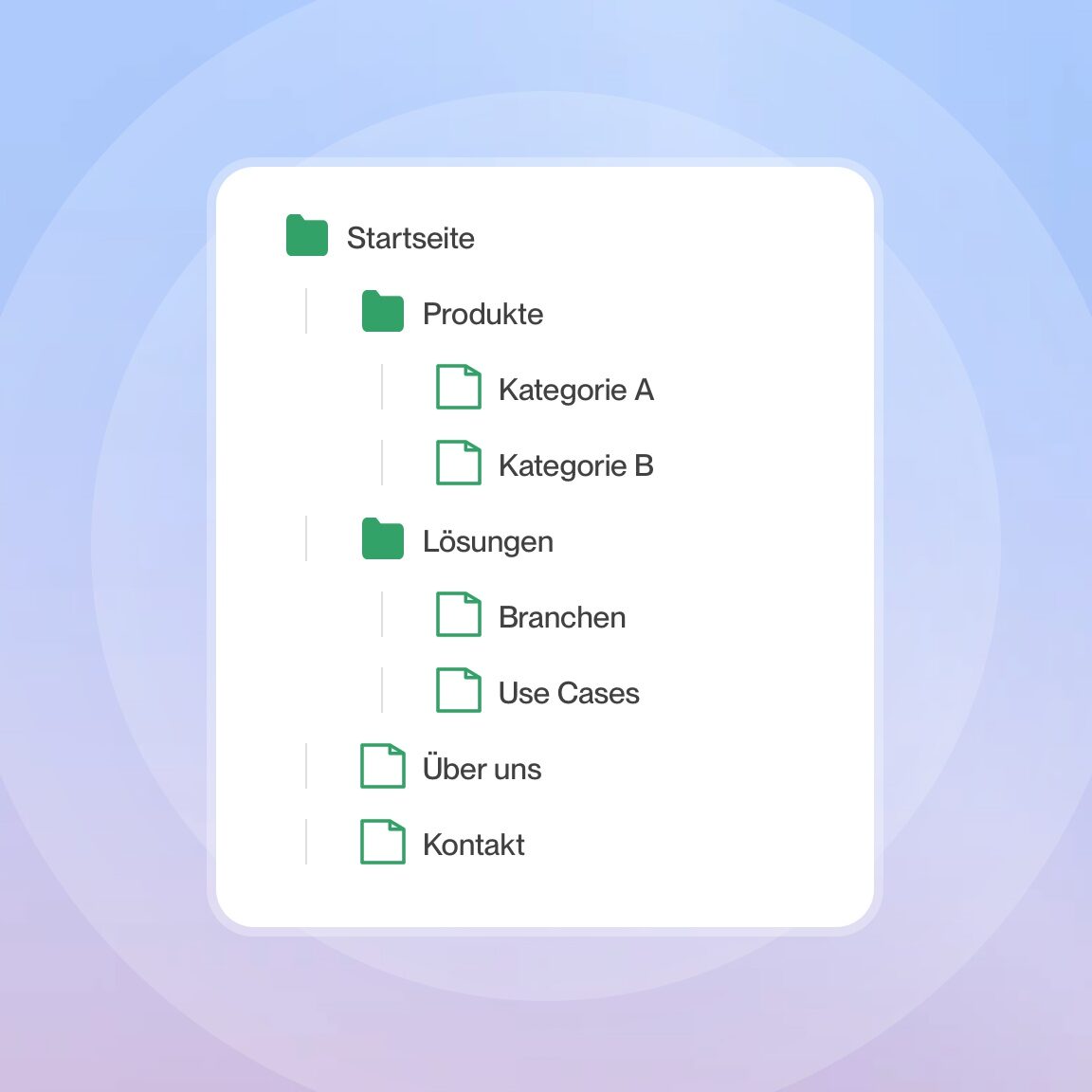 Informationsarchitektur mit Startseite, Produkten und Lösungen