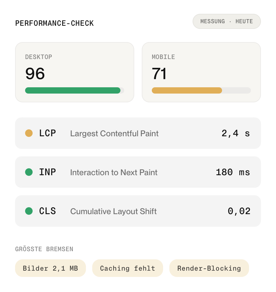 Website-Check mit Performance-Werten für Desktop und Mobil