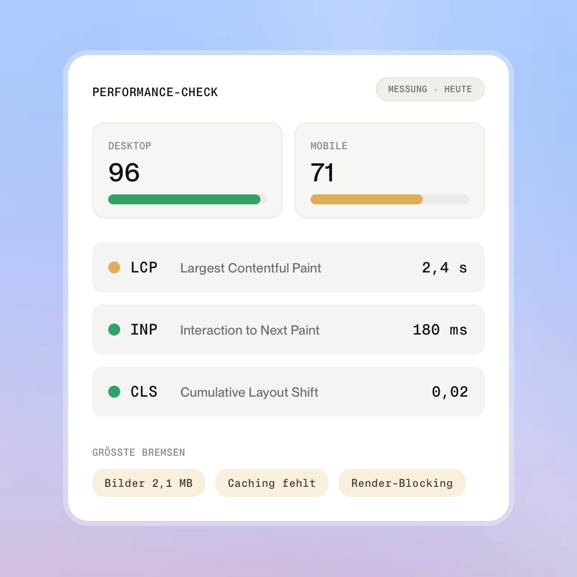 Performance-Check mit Core Web Vitals für Desktop und Mobil