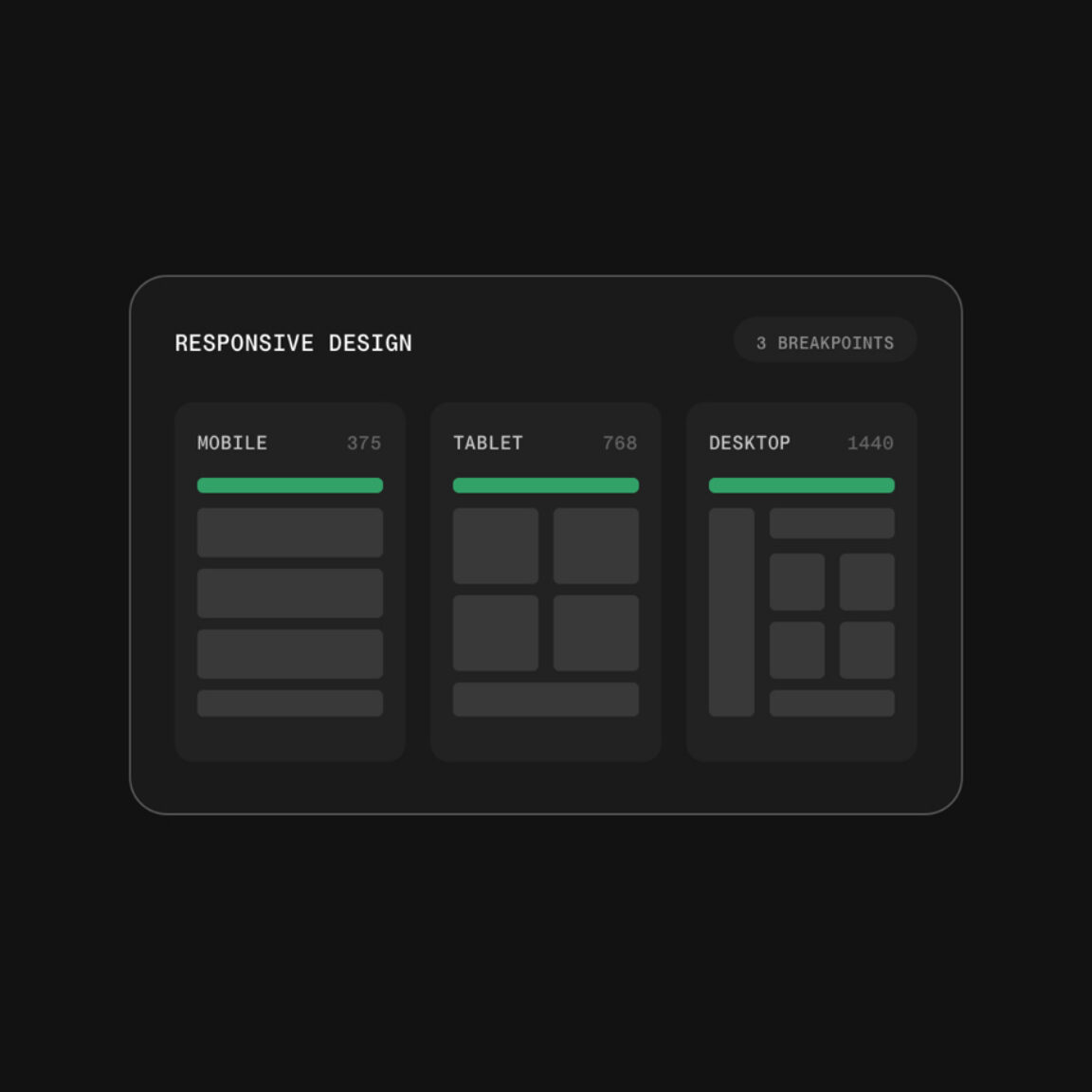 Layout-Raster für Mobil, Tablet und Desktop mit den Breakpoints 375, 768 und 1440 Pixel