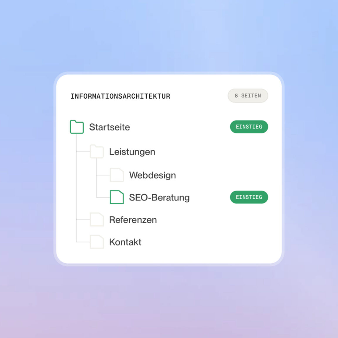 Sitemap mit Startseite, Leistungen und den Unterseiten Webdesign, SEO-Beratung und Referenzen