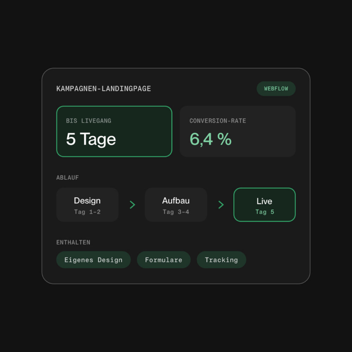 Kampagnen-Landingpage mit Laufzeit und Conversion-Rate