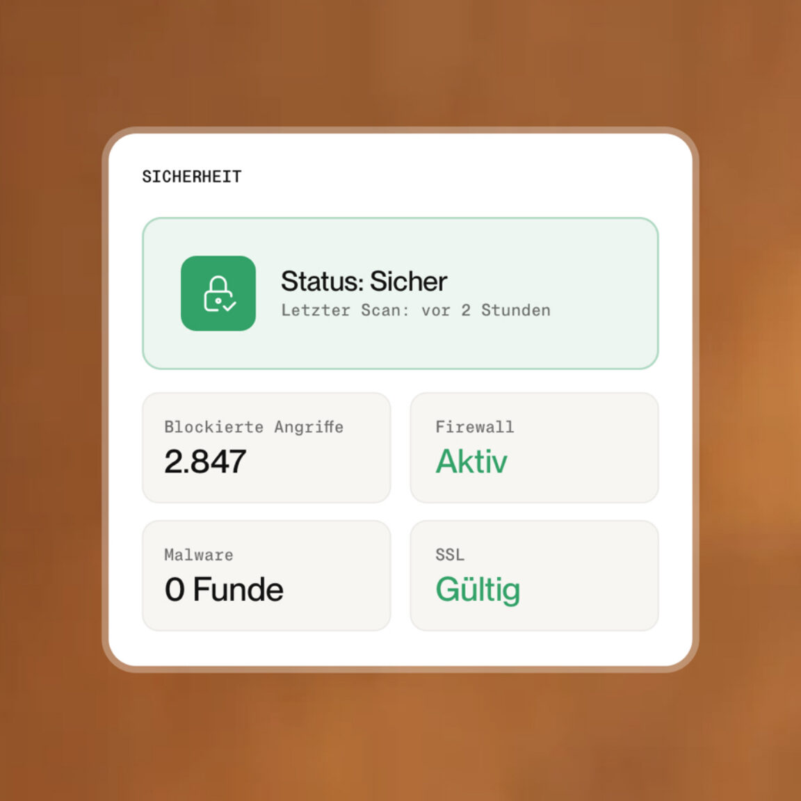 Sicherheitsübersicht mit Status Sicher, 2.847 blockierten Angriffen, aktiver Firewall und gültigem SSL-Zertifikat